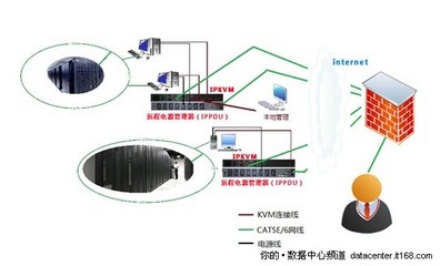 6大優(yōu)勢 ?？颠h(yuǎn)程KVM助力數(shù)字化校園建設(shè)